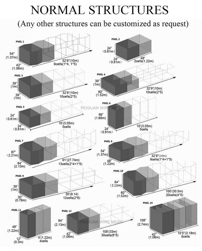 รอย Gabion Hesco Bastion Barrier ระบบป้องกันน้ำท่วม 0