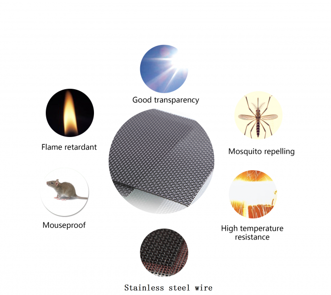 มุ้งกันยุง 1.1 ม. มุ้งลวดกันกระสุน 11x11mesh 2
