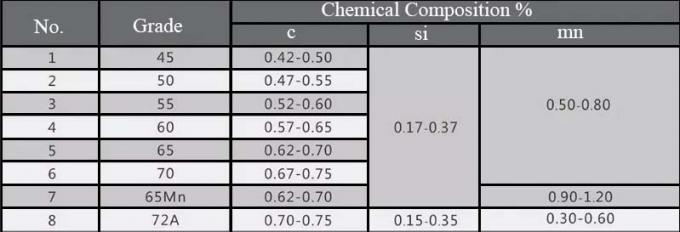 12.7 มม. 304 สแตนเลสลวดตาข่ายจีบหน้าจอ Heavy Duty 0